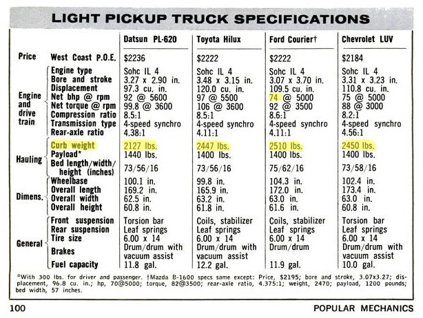 Toyota pickup battery size