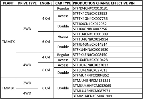 Grill Noise TSB numbers Grill Noise TSB numbers