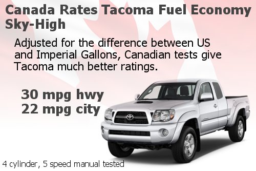 fuel economy canada toyota tacoma #6 fuel economy canada toyota tacoma #6