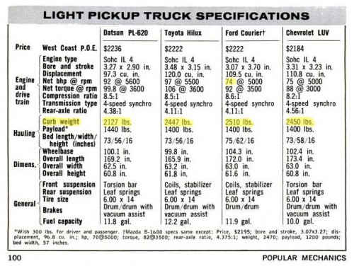 Ford courier bed dimensions #5