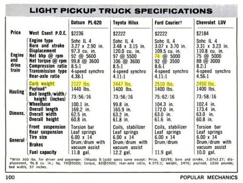 1972 toyota hilux specs