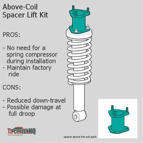 Above-coil Spacer Lift Kit Diagram