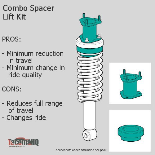 Combo above-coil and in-coil spacer lift kit diagram