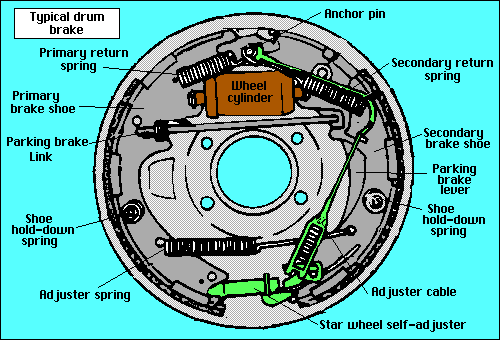 Why Do Toyota Tacoma Drum Brakes Last So Long? - TacomaHQ