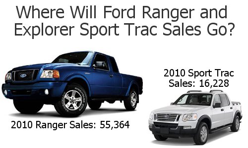 Ford ranger discontinued 2012 #7