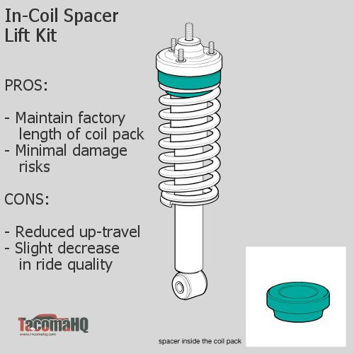 In-coil spacer lift kit diagram