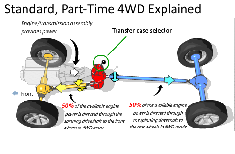 part-time-4wd-explained