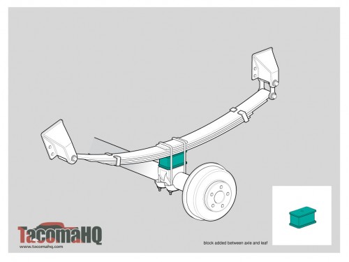 Block Suspension Lift Kit Diagram