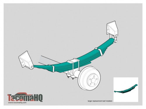 New Leaf Pack Suspension Lift Kit Diagram