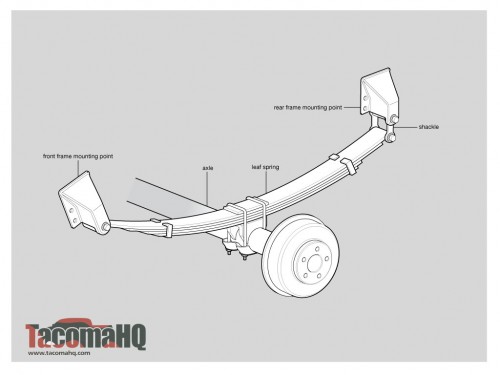 Rear Leaf Suspension Diagram