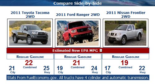 Ford ranger versus tacoma #2